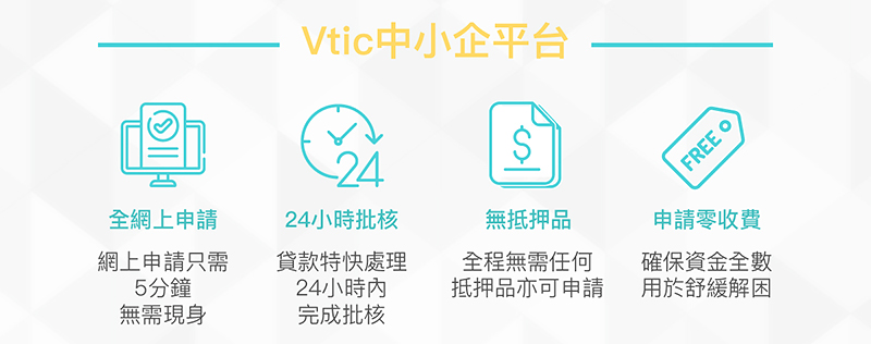 透過Vtic平台申請貸款，可享有高達HK$100,000*的預先批核應急錢，24小時特快處理